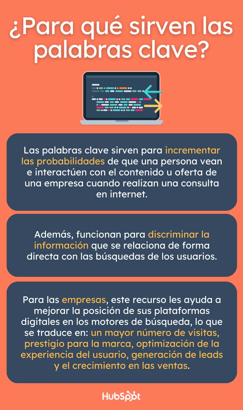 Infografía sobre la utilidad de las palabras clave