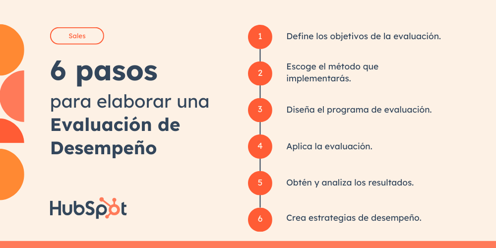 pasos para hacer una evaluación de desempeño