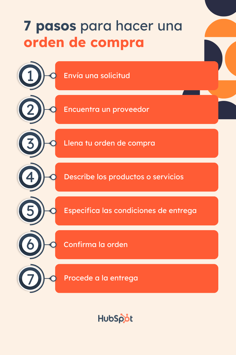 7 pasos para hacer una orden de compra