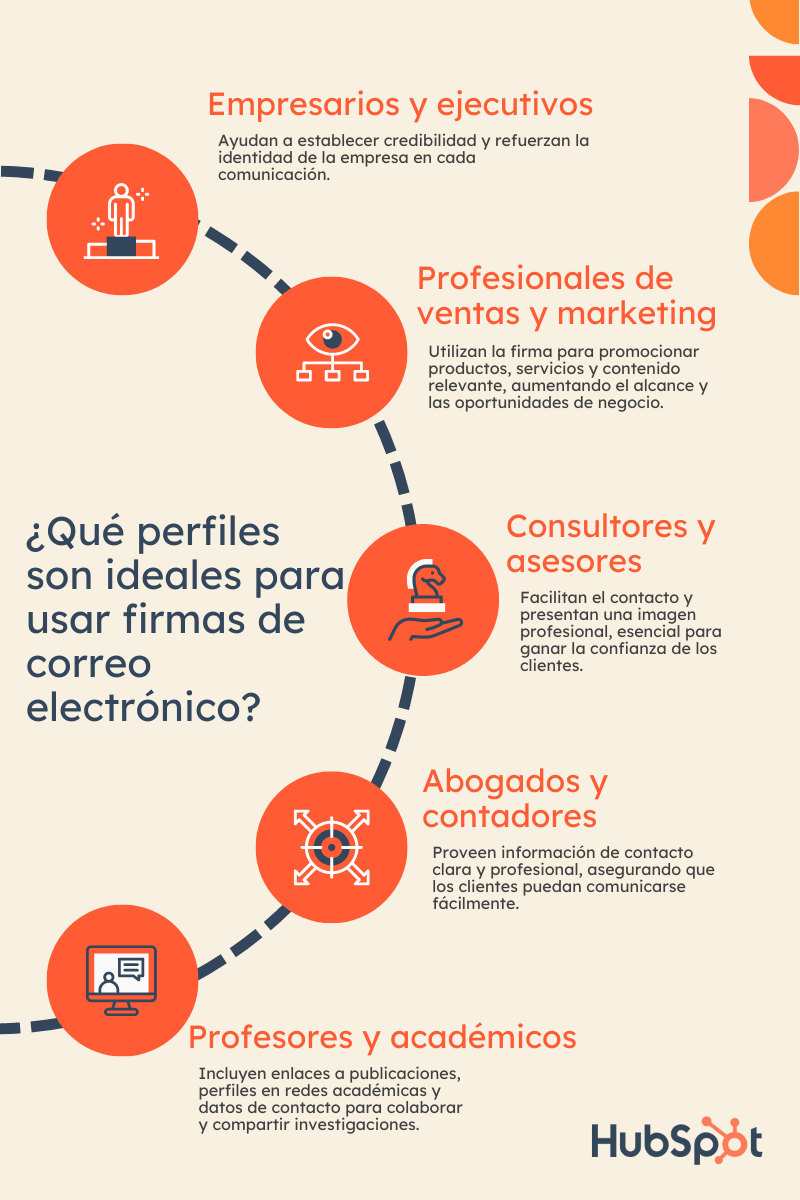 Perfiles ideales para usar firmas de correo electrónico profesionales