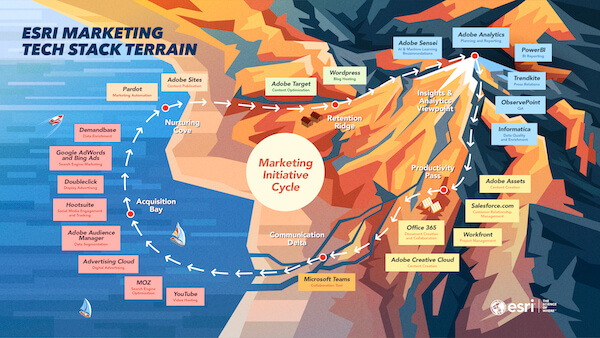 Pila de aplicaciones de marketing y ventas de Esri