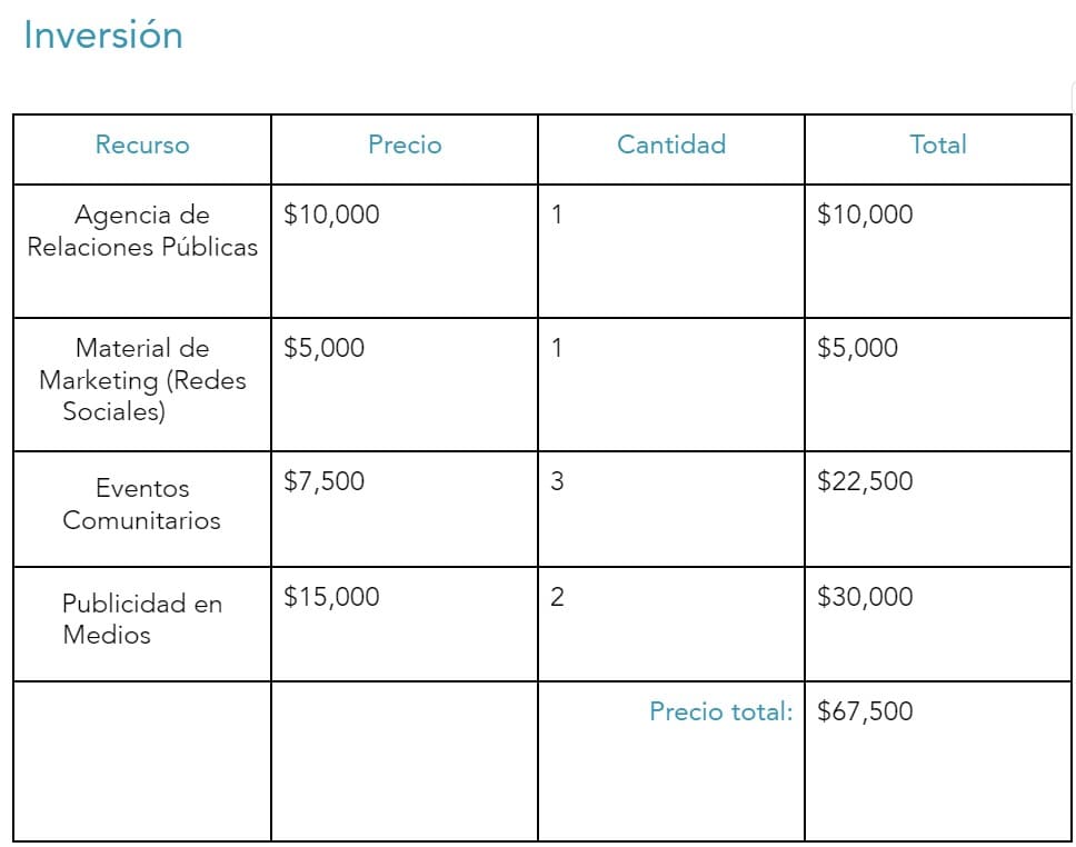plan de relaciones públicas - ejemplo