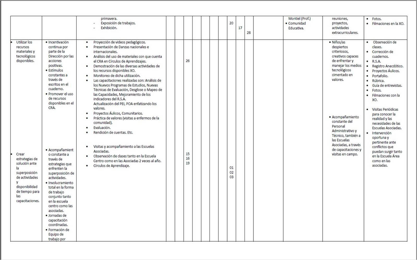 Ejemplo de plan operativo anual educativo