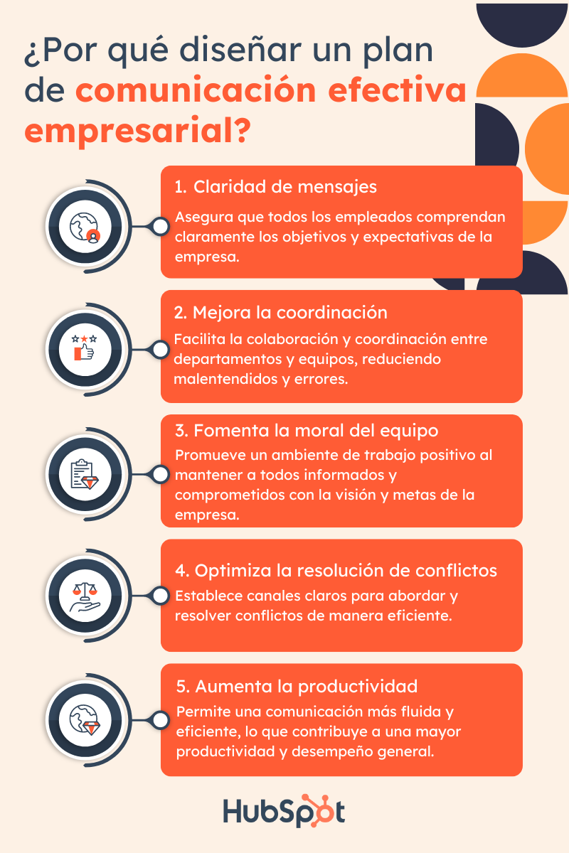 ¿Por qué diseñar un plan de comunicación efectiva empresarial?