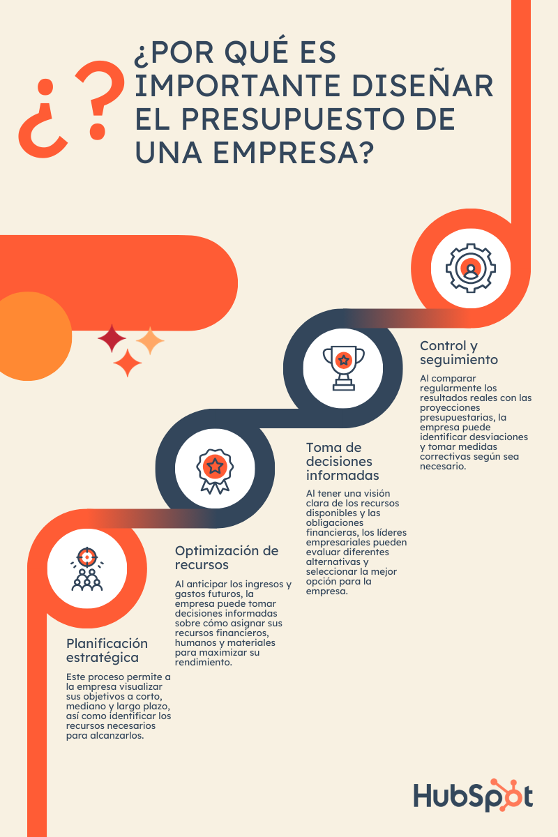 ¿Por qué es importante diseñar el presupuesto de una empresa?