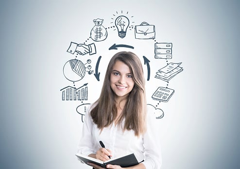 ¿Cómo crear un presupuesto de una empresa? Ejemplo práctico incluido