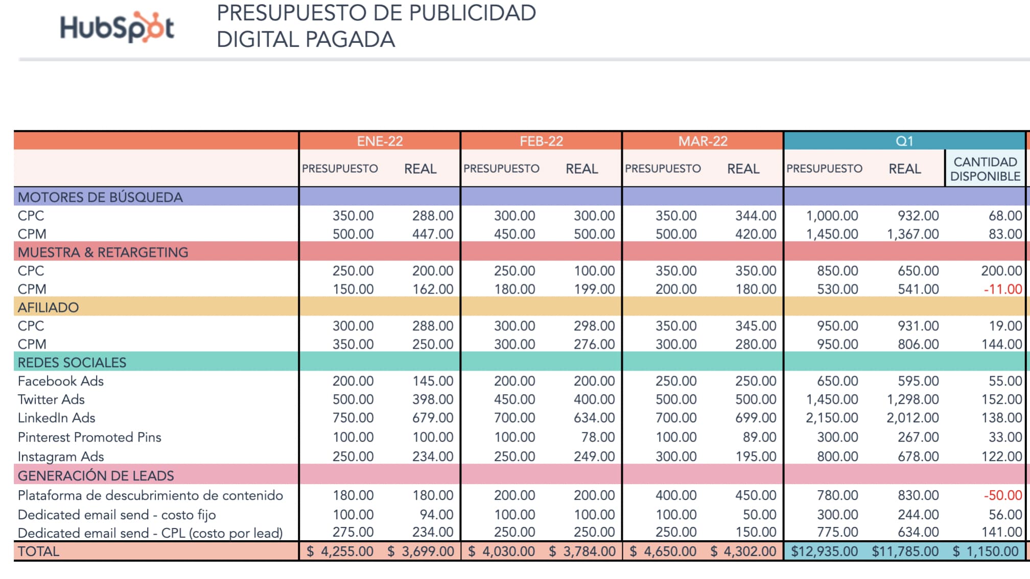 Tácticas para manejar un presupuesto limitado en marketing digital para blogs