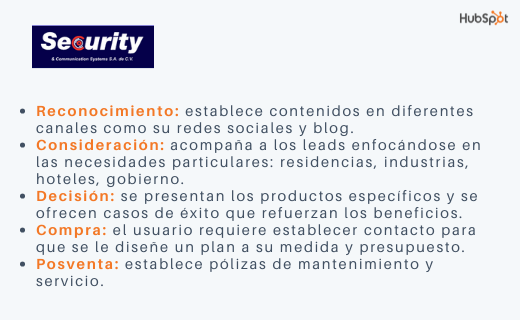 Ejemplo del proceso de decisión de compra de Security Communications Systems