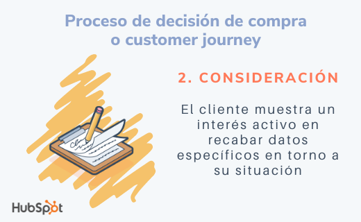 Fases del proceso de decisión de compra: consideración