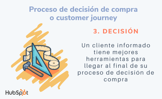 Fases del proceso de decisión de compra: decisión