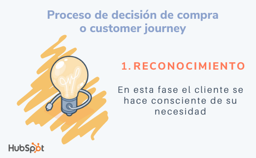Fases del proceso de decisión de compra: reconocimiento