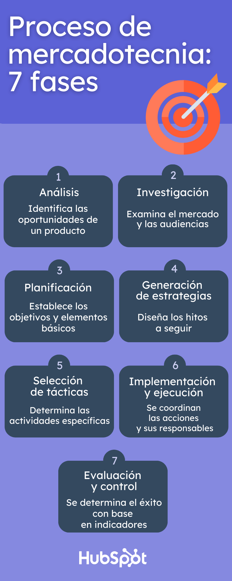 Proceso de mercadotecnia