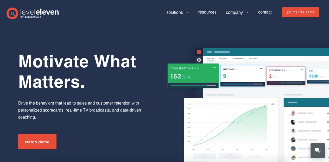 Programas de control de ventas: LevelEleven