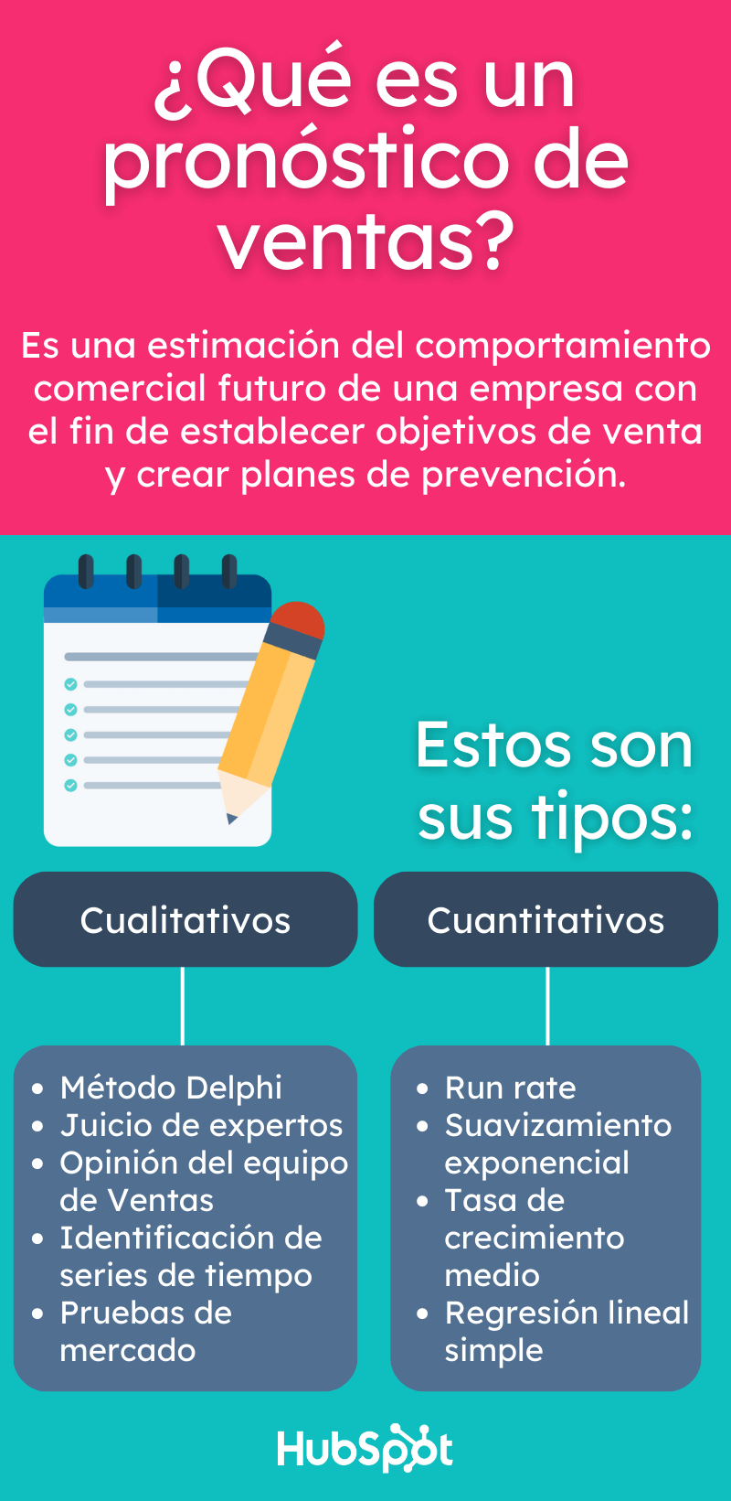 Qué es un pronóstico de ventas y sus tipos