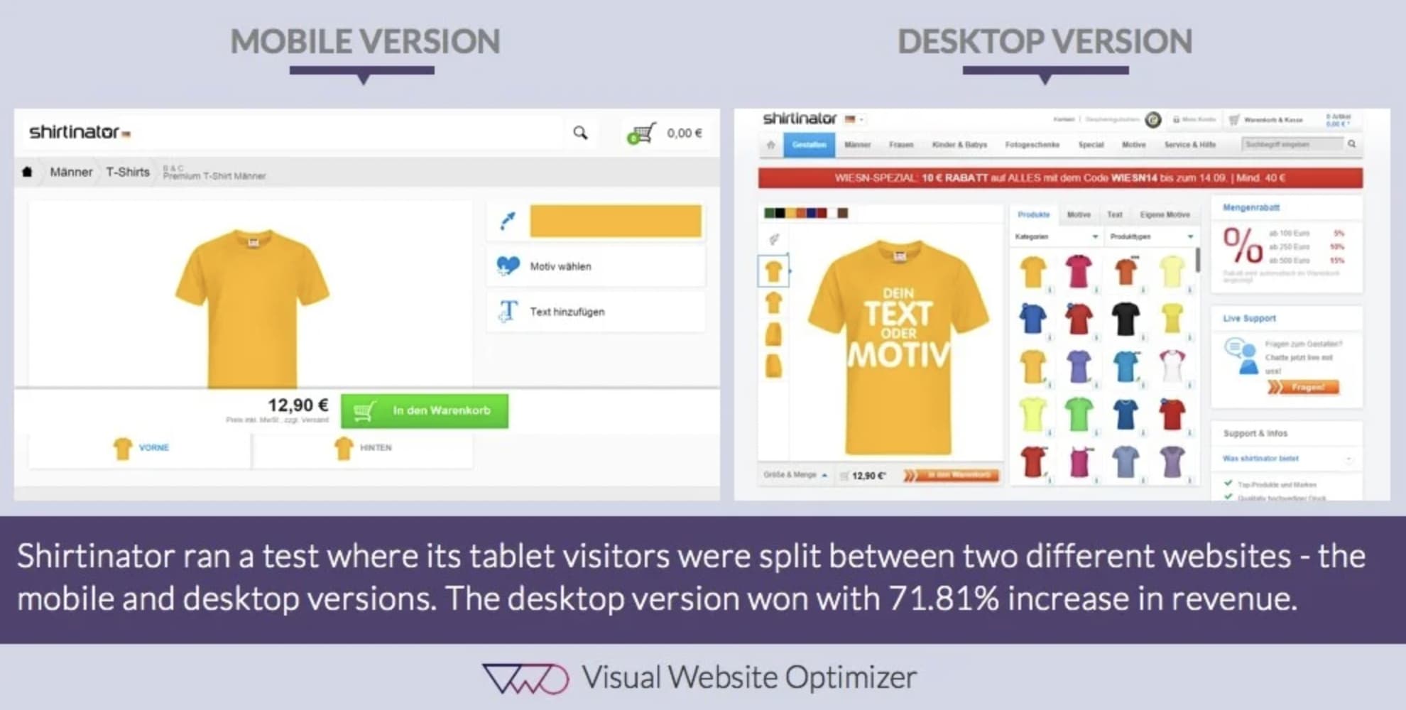 Ejemplo de pruebas A/B para URL dividida