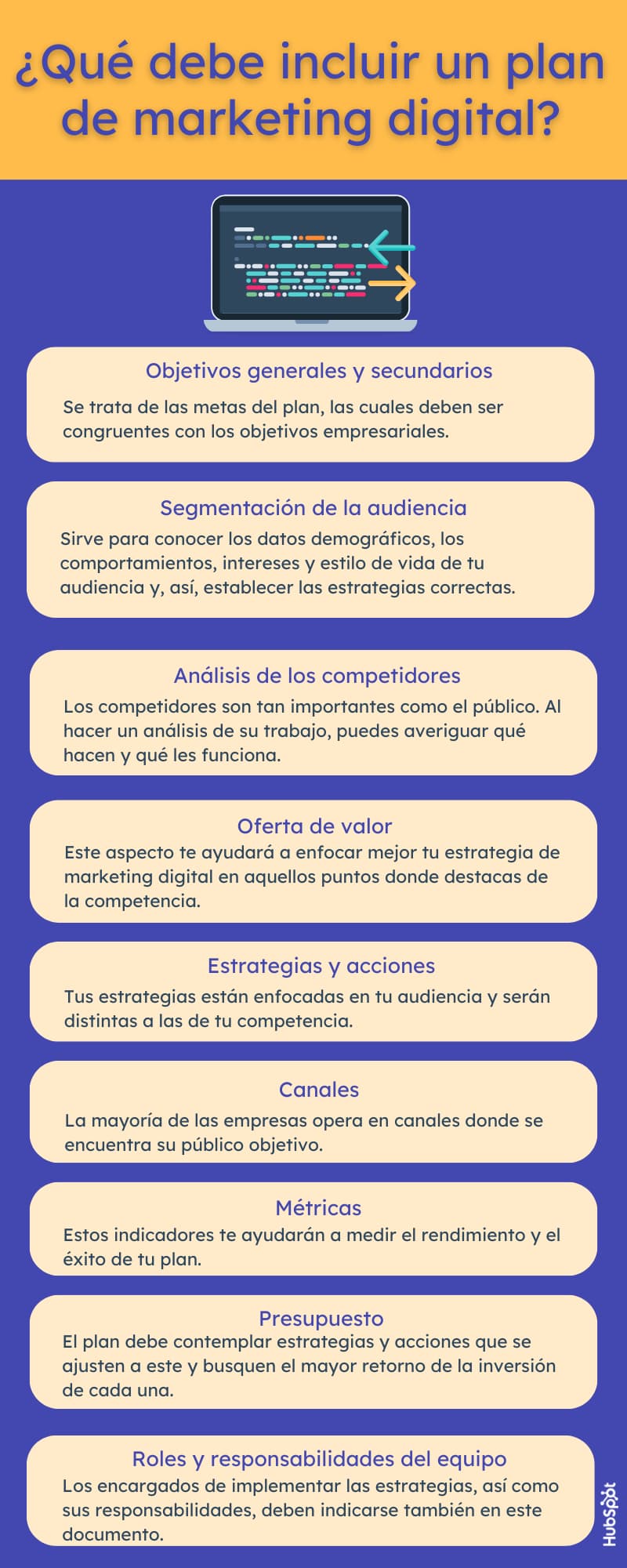 Infografía sobre los elementos que debe incluir un plan de marketing digital