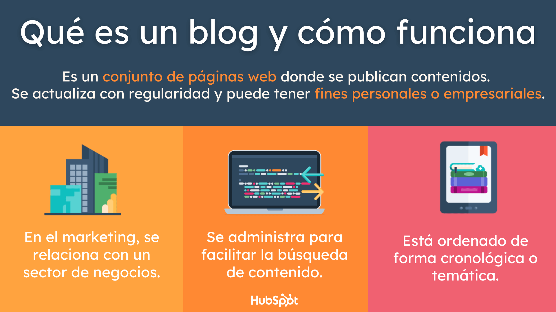 Qué es un blog y cómo funciona