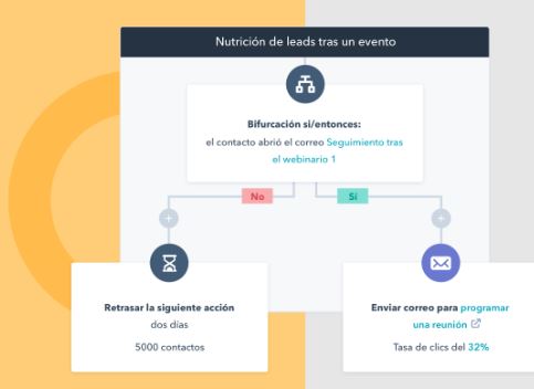 Qué es un blog y cómo hacerlo: herramienta Marketing Hub