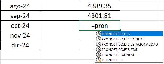 Ejemplo de forecast de ventas con fórmula de Excel