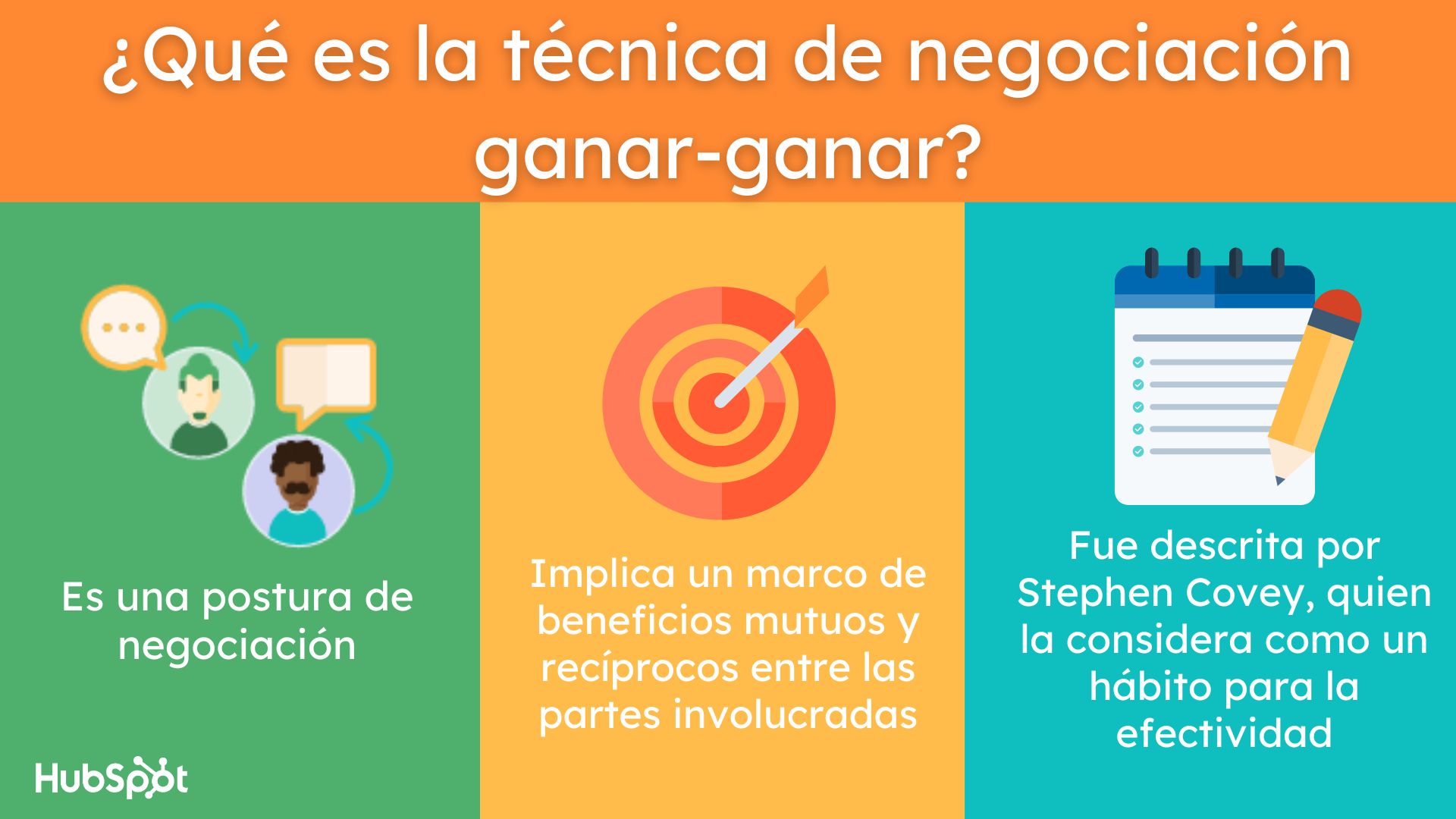 Infografía sobre qué es la negociación ganar-ganar