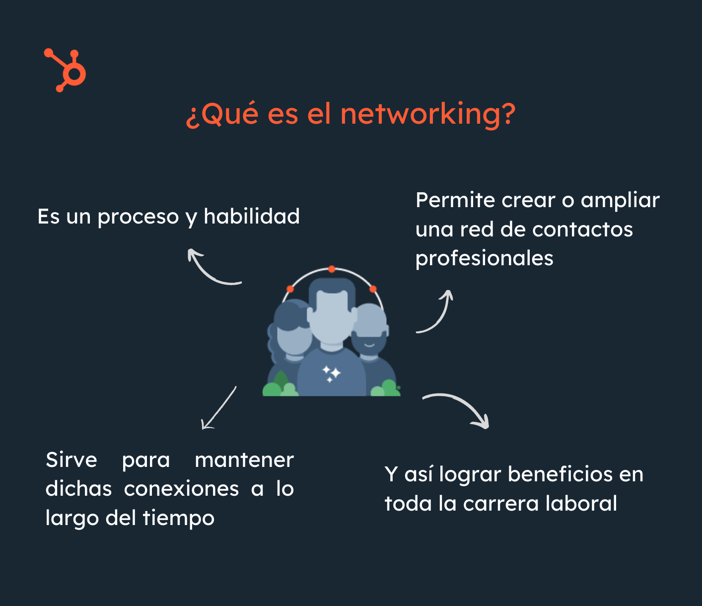 Qué es el networking