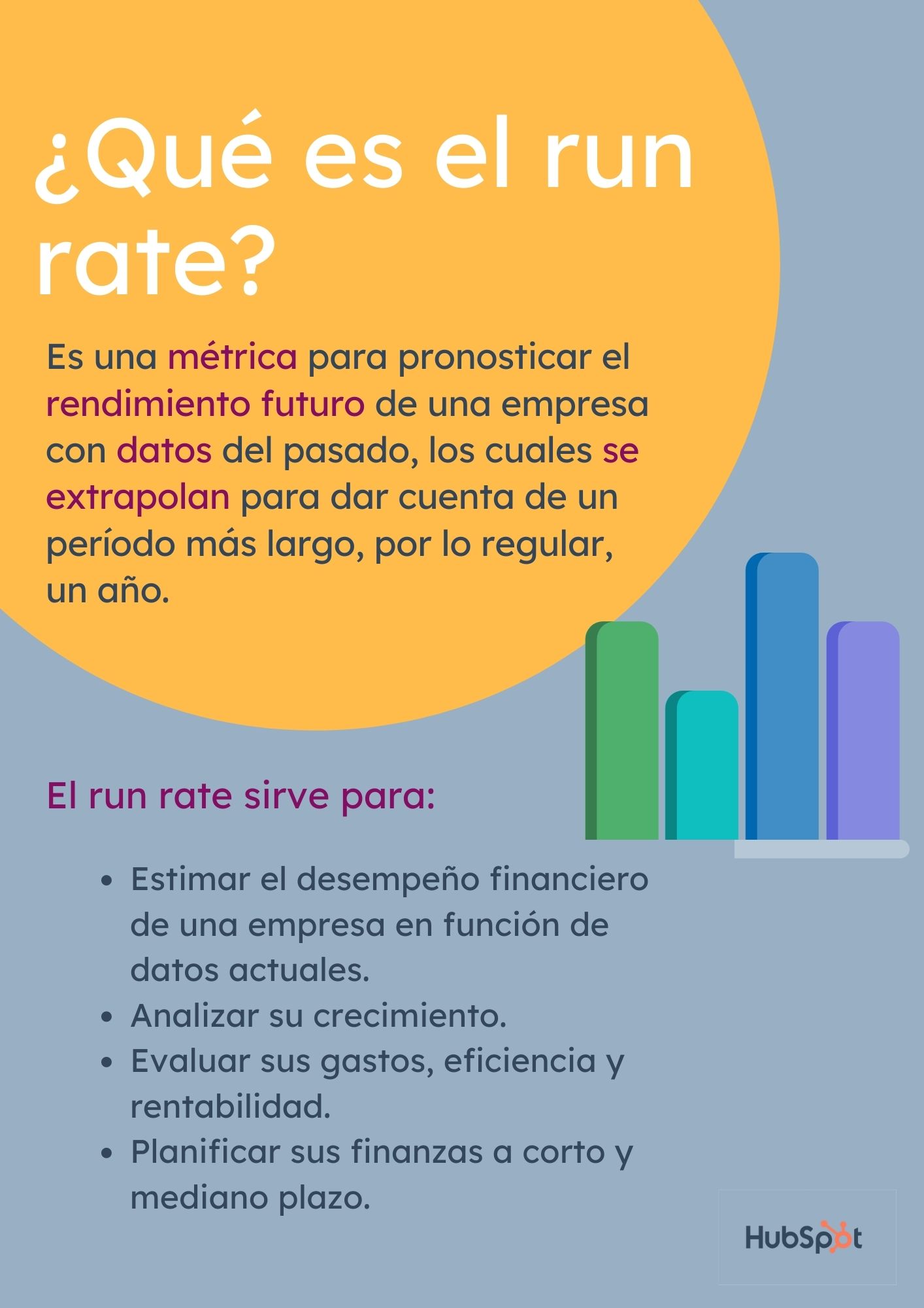 Infografía sobre qué es y para qué sirve el run rate.