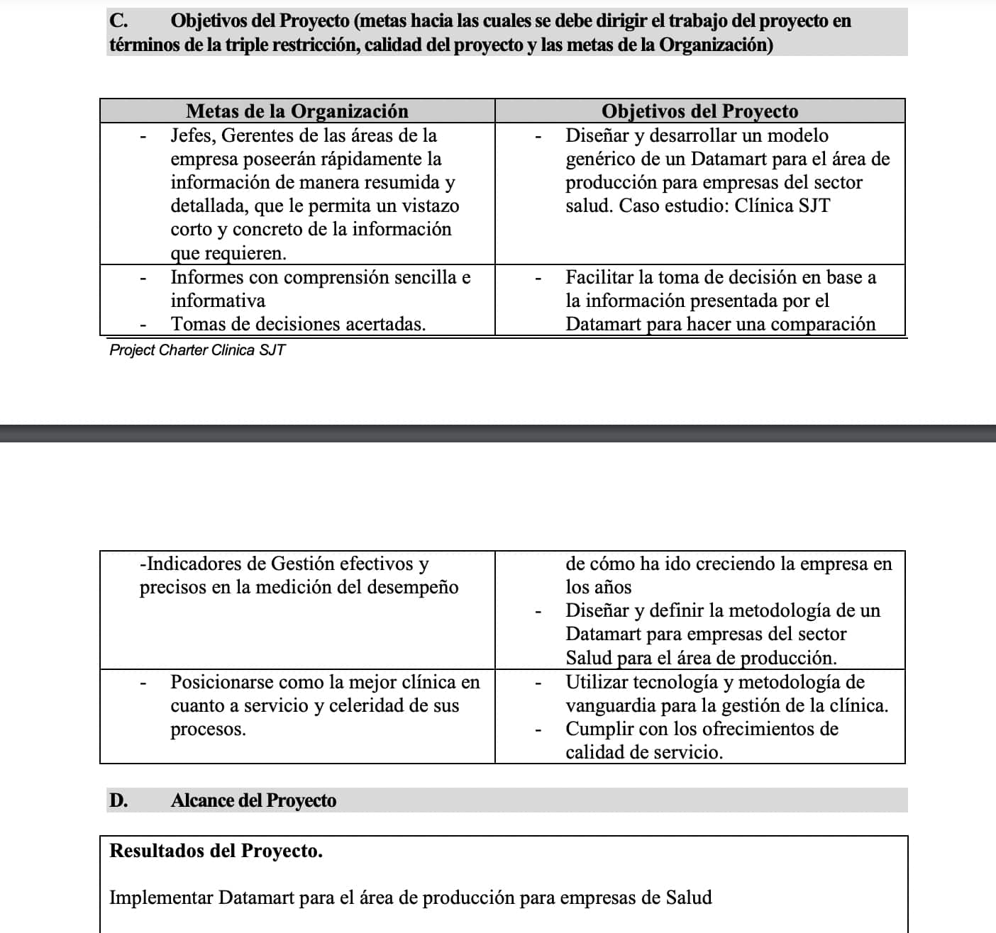 Ejemplo de project charter: Clínica San Judas Tadeo
