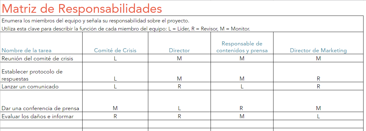 ejemplo de plan de comunicación para una crisis: matriz de responsabilidades