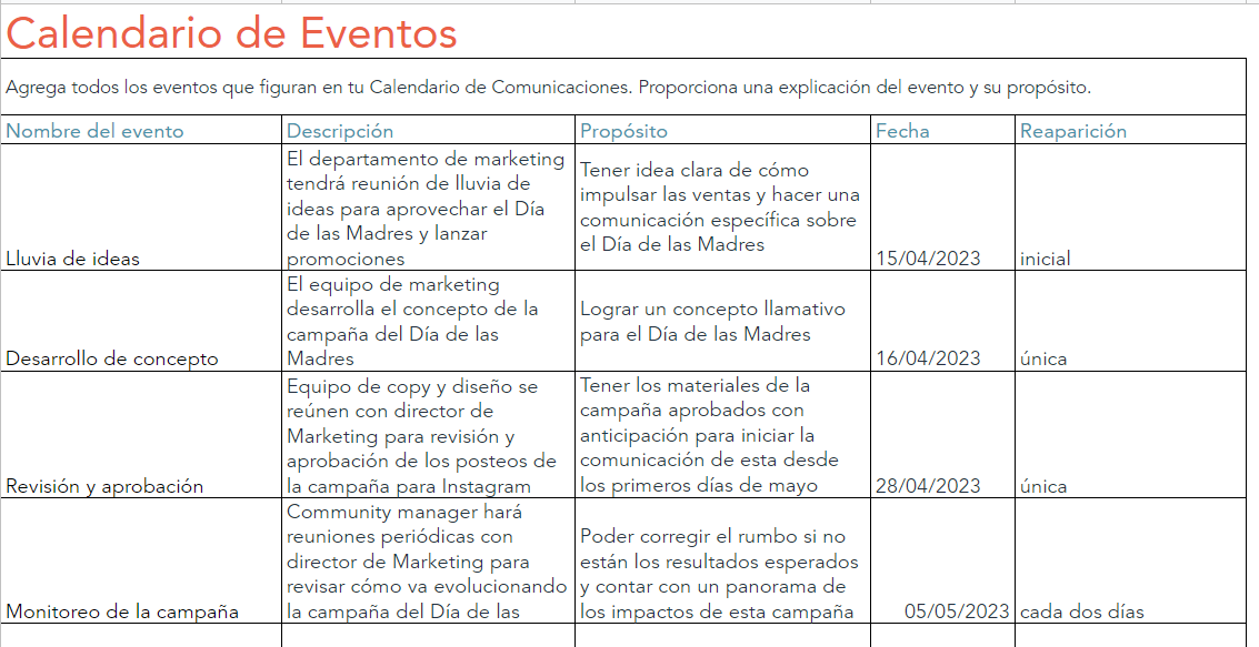 ejemplo de plan de comunicación para temporalidad con plantilla de HubSpot