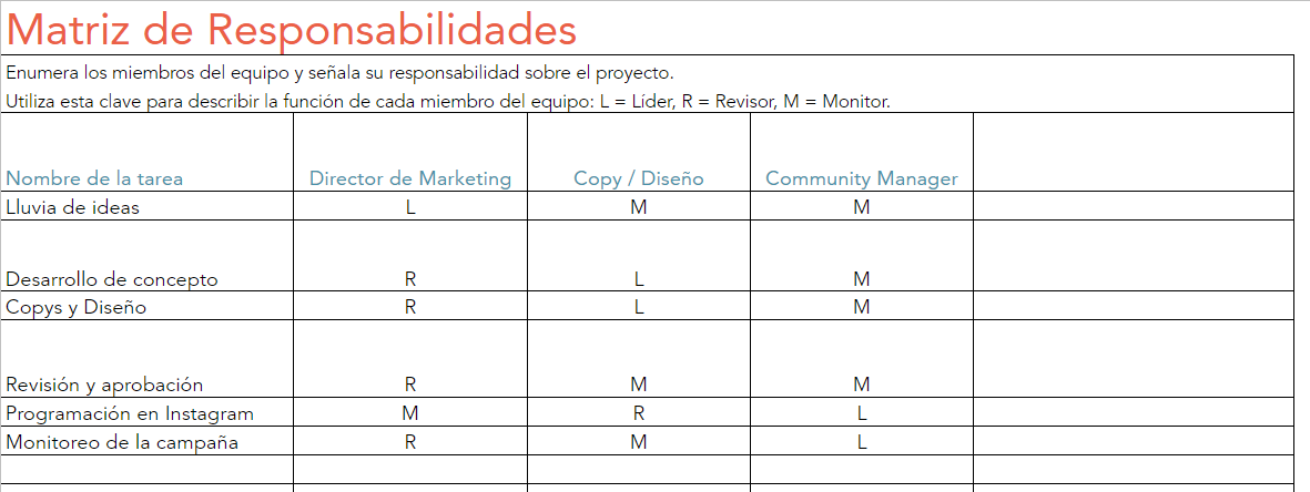 ejemplo de plan de comunicación para temporalidad: matriz responsabilidades