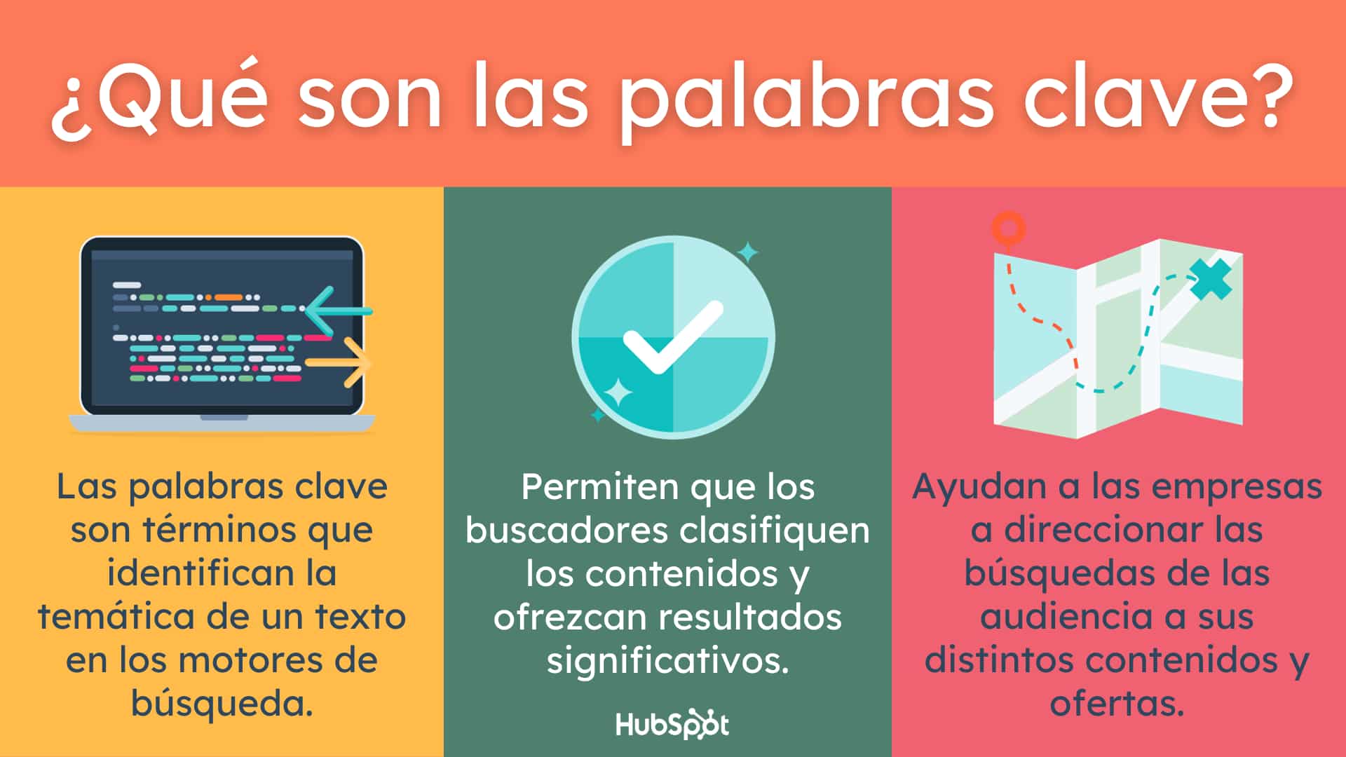 Fundamentos para elegir palabras clave efectivas en Yahoo