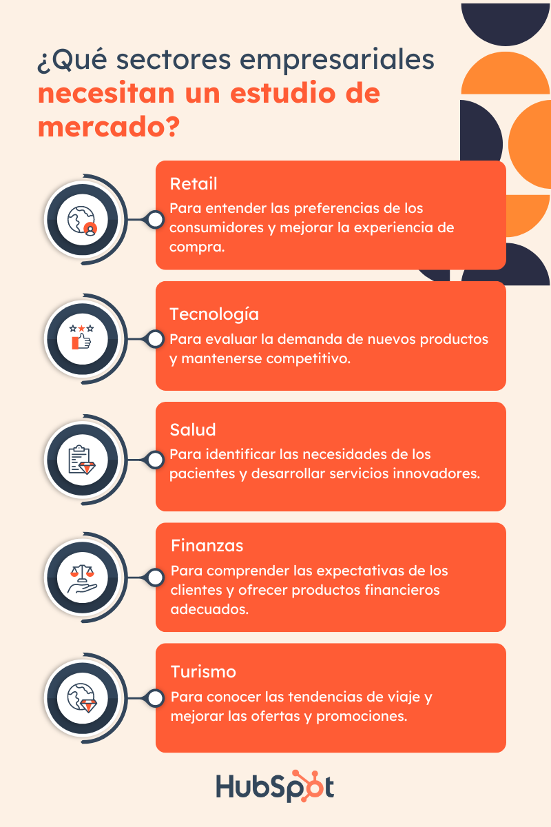 ¿Qué sectores empresariales necesitan un estudio de mercado?