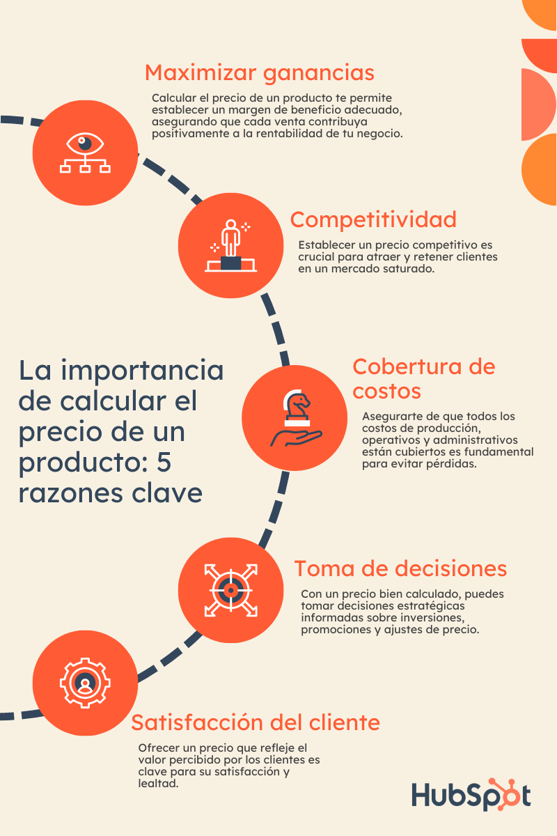 calcular el precio de un producto: 5 razones clave