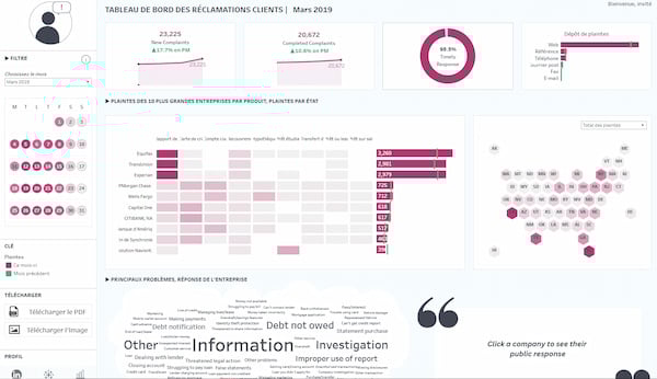 visualisation réclamations client