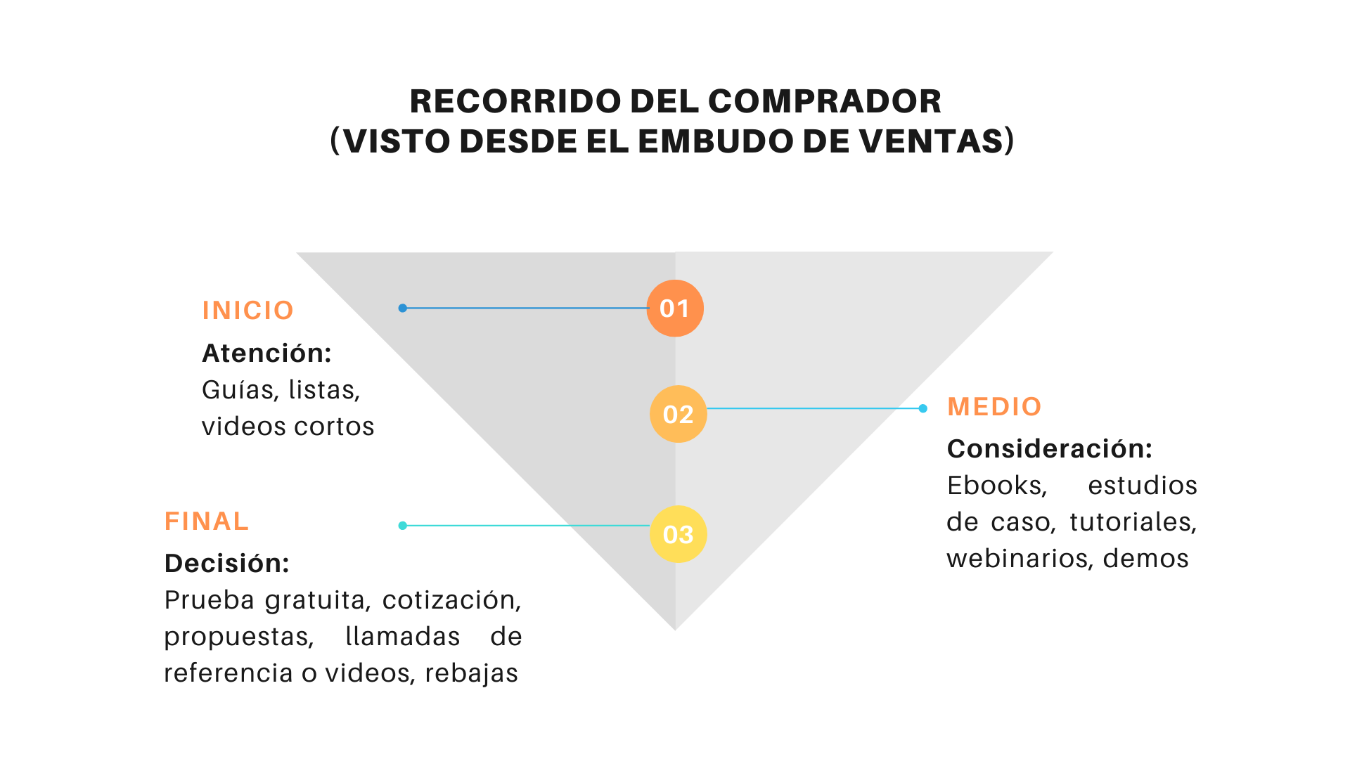 Ejemplo de cómo desarrollar una estrategia go to market.