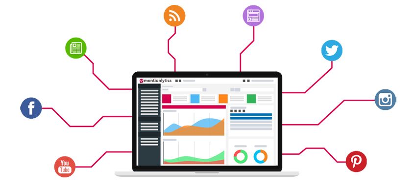 Herramienta de reputación online: Mentionlytics