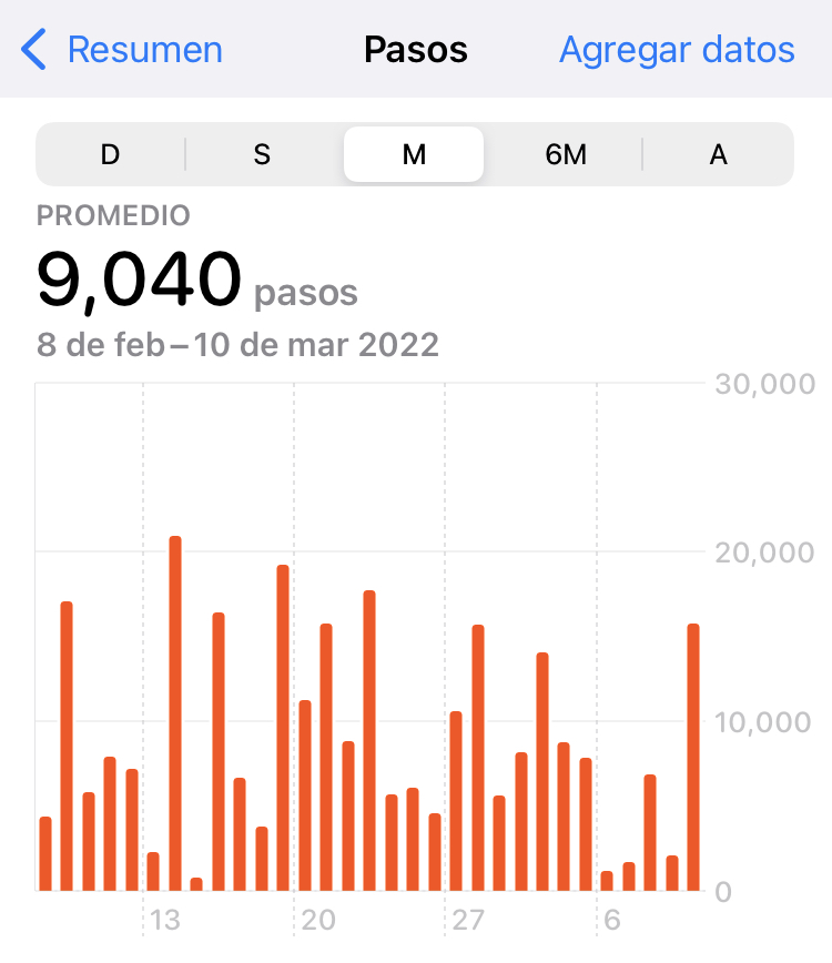 Ejemplo de Data Storytelling en plataformas inteligentes: Apple