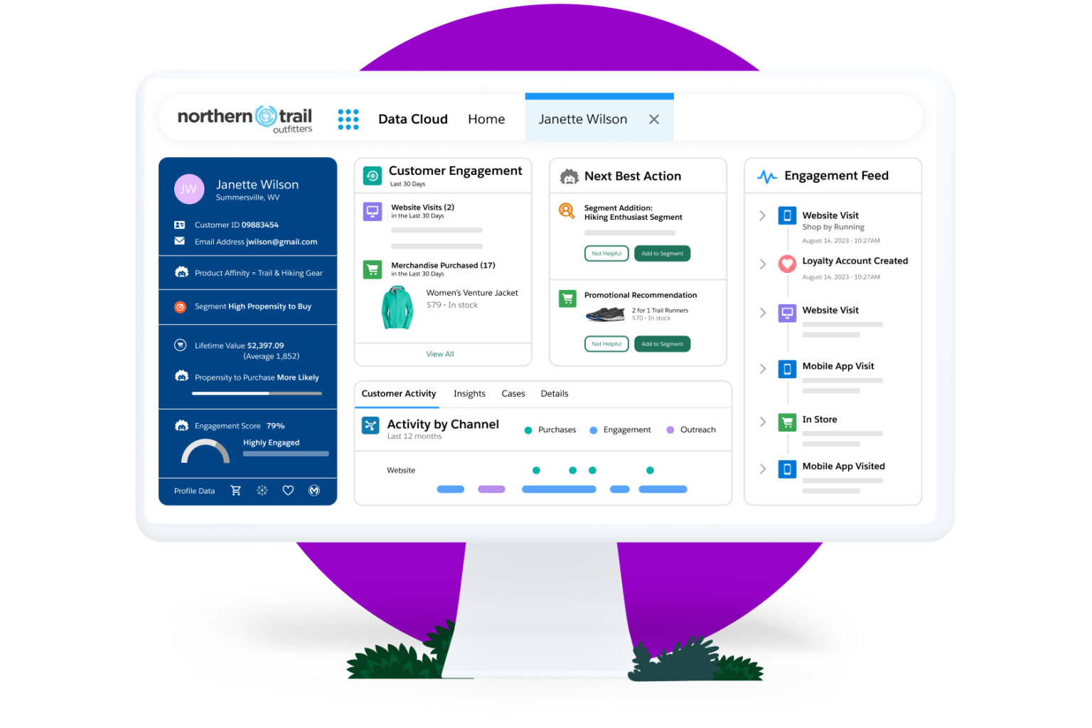 Salesforce CRM marketing
