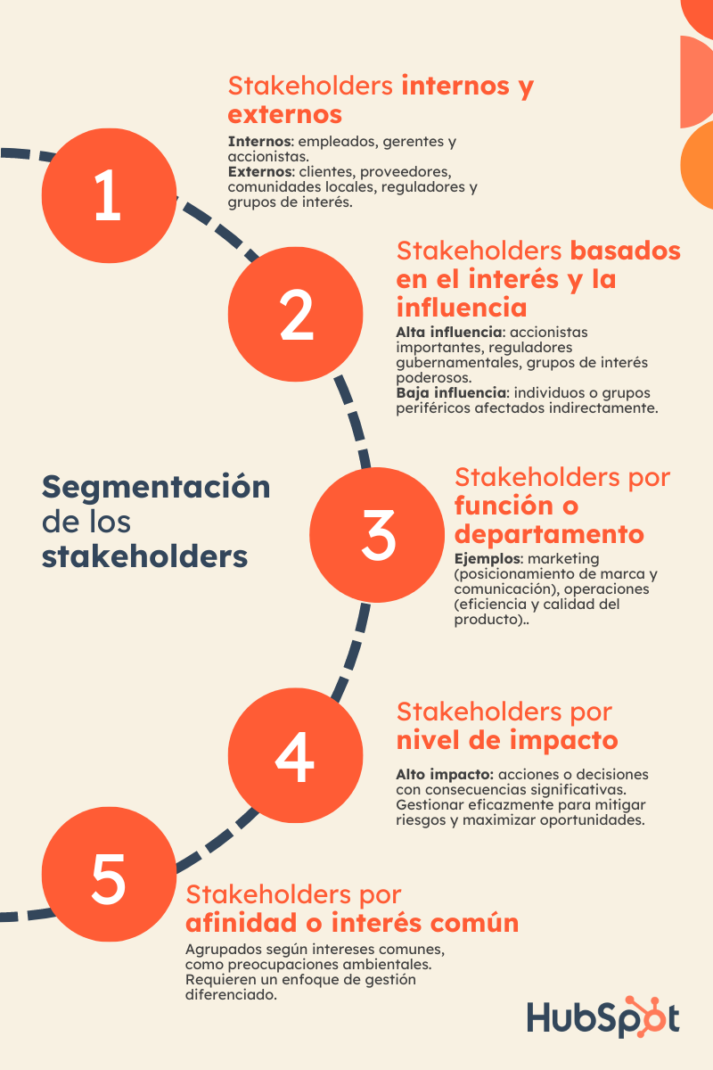 tipos de stakeholders de una empresa