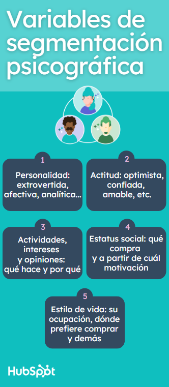 Ejemplos de segmentación psicográfica: variables comunes