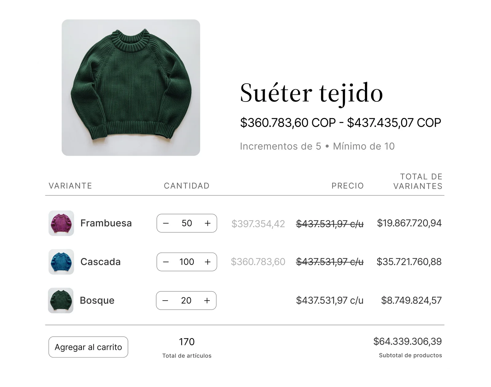 Shopify e-commerce retail