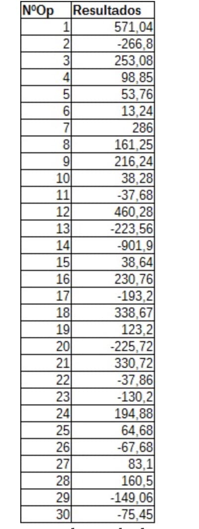Ejemplo del método Montecarlo: trading