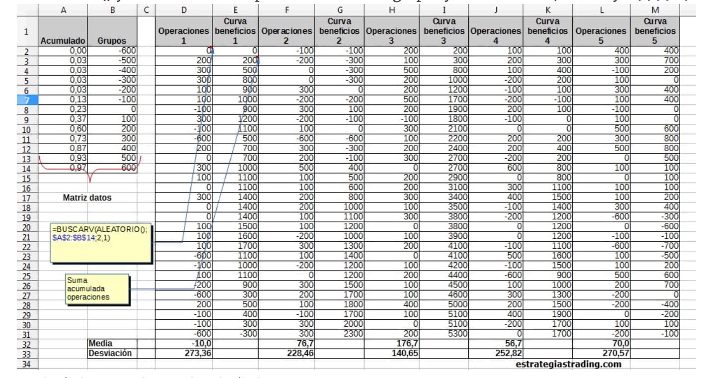 Ejemplo del método Montecarlo: frecuencia relativa o probabilidad 