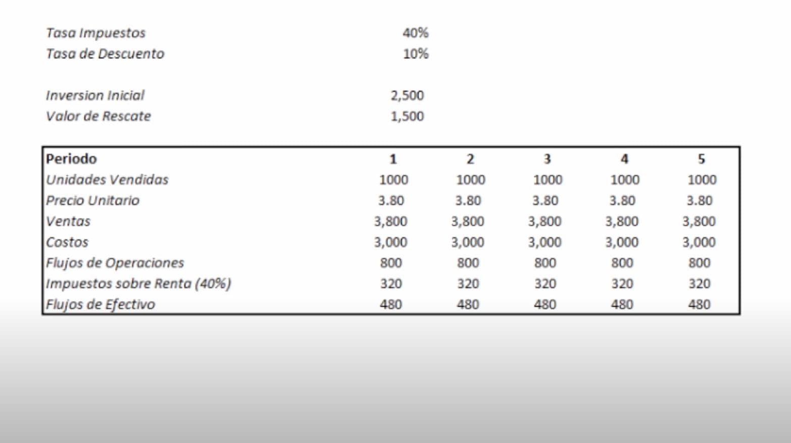 Ejemplo del método Montecarlo: proyecto de inversión