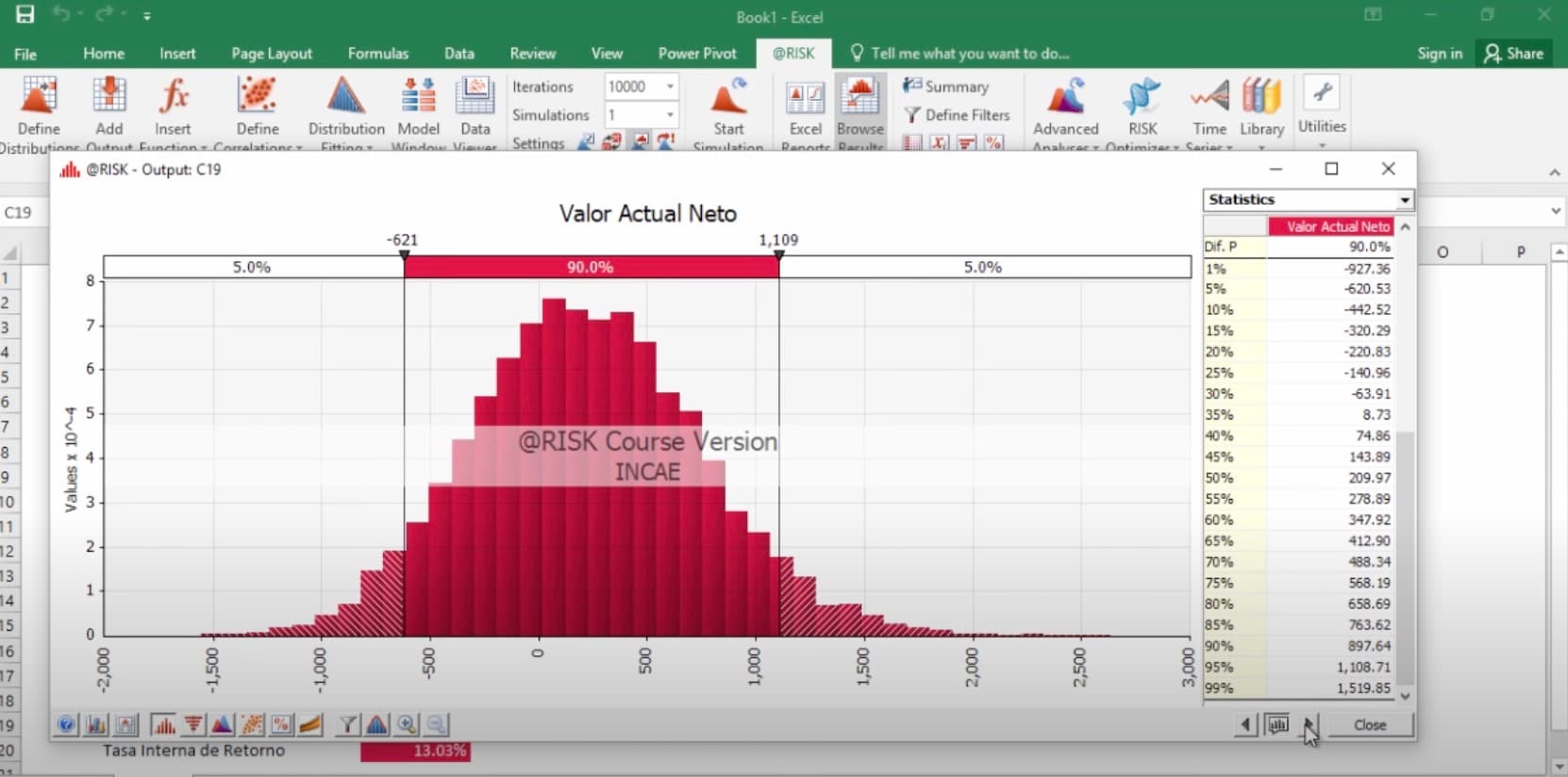 Ejemplo del método Montecarlo: gráfica del valor actual neto
