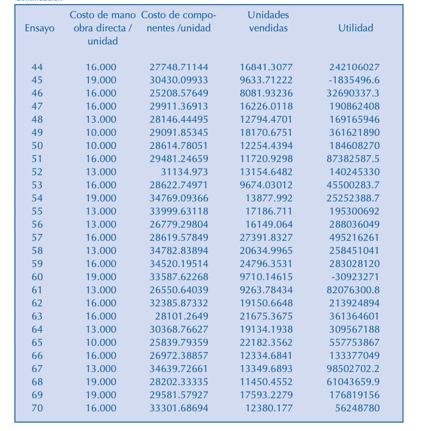 Ejemplo del método Montecarlo: utilidad
