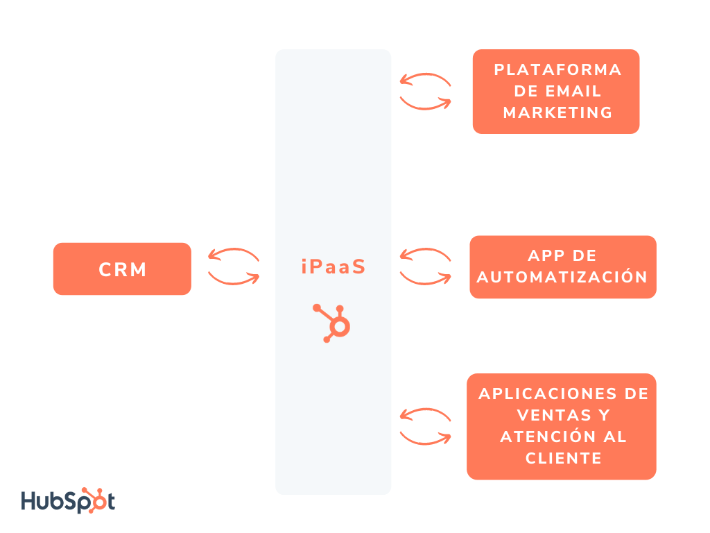 Cómo funciona la sincronización inteligente de datos