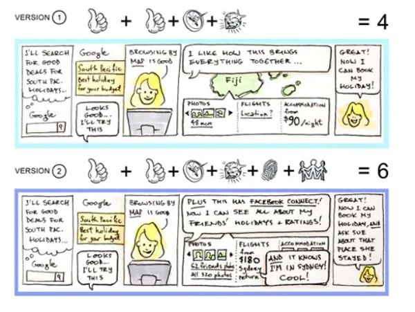 storyboard narratif