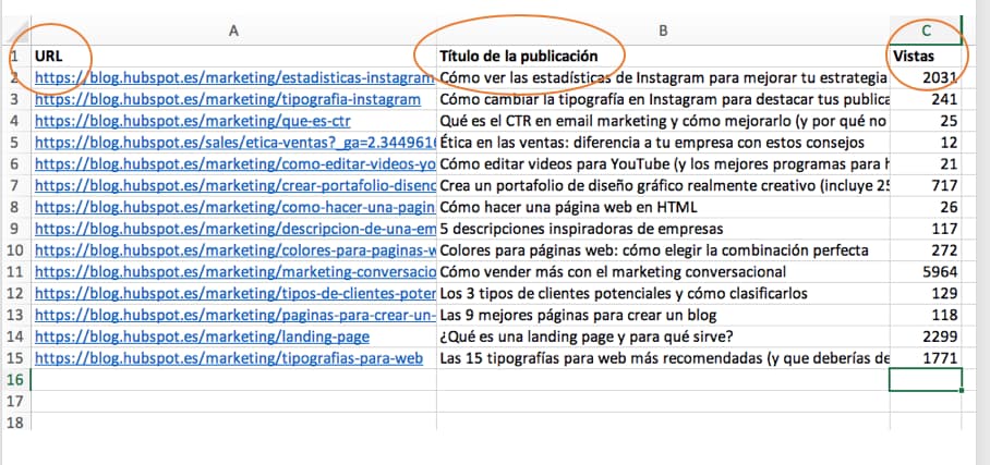 Cómo hacer una tabla dinámica en Excel: ingresar datos
