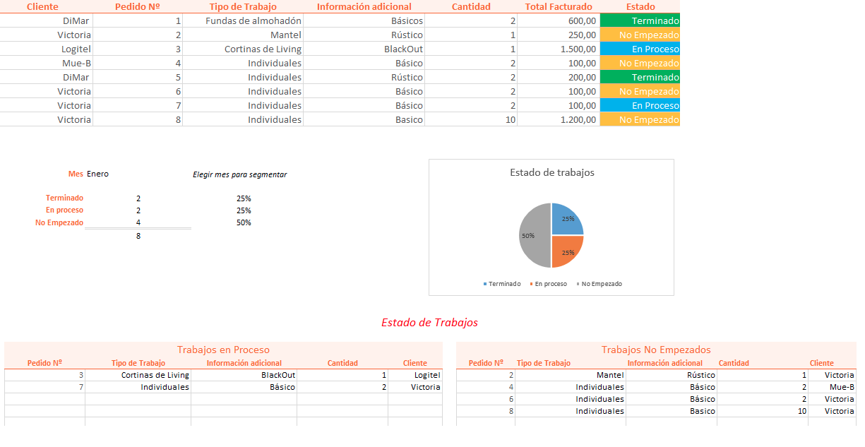 Ejemplo de tabla dinámica de Excel para seguimiento de órdenes de trabajo